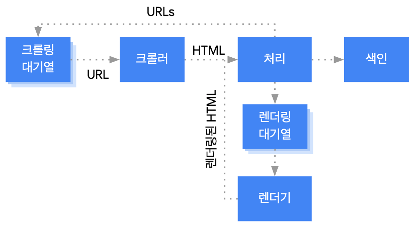 구글 검색 엔진