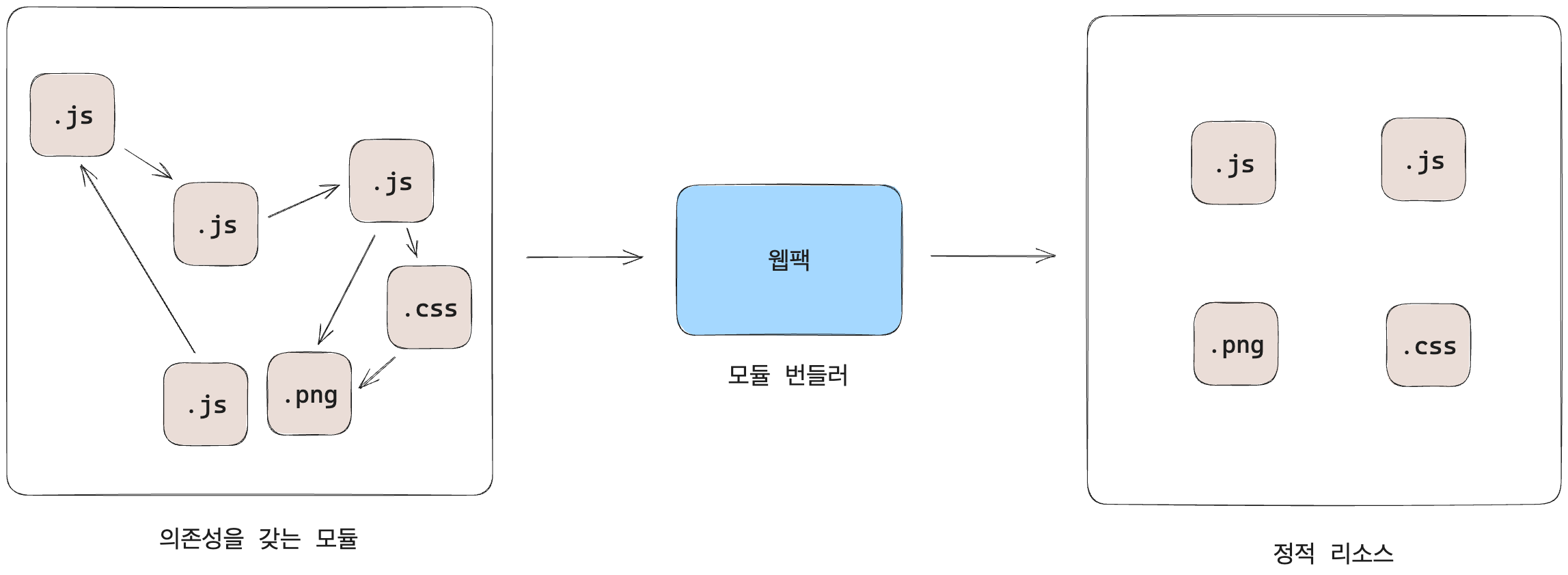 웹팩