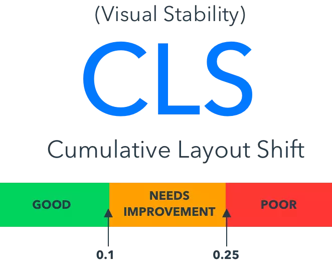 누적 레이아웃 변경(CLS)